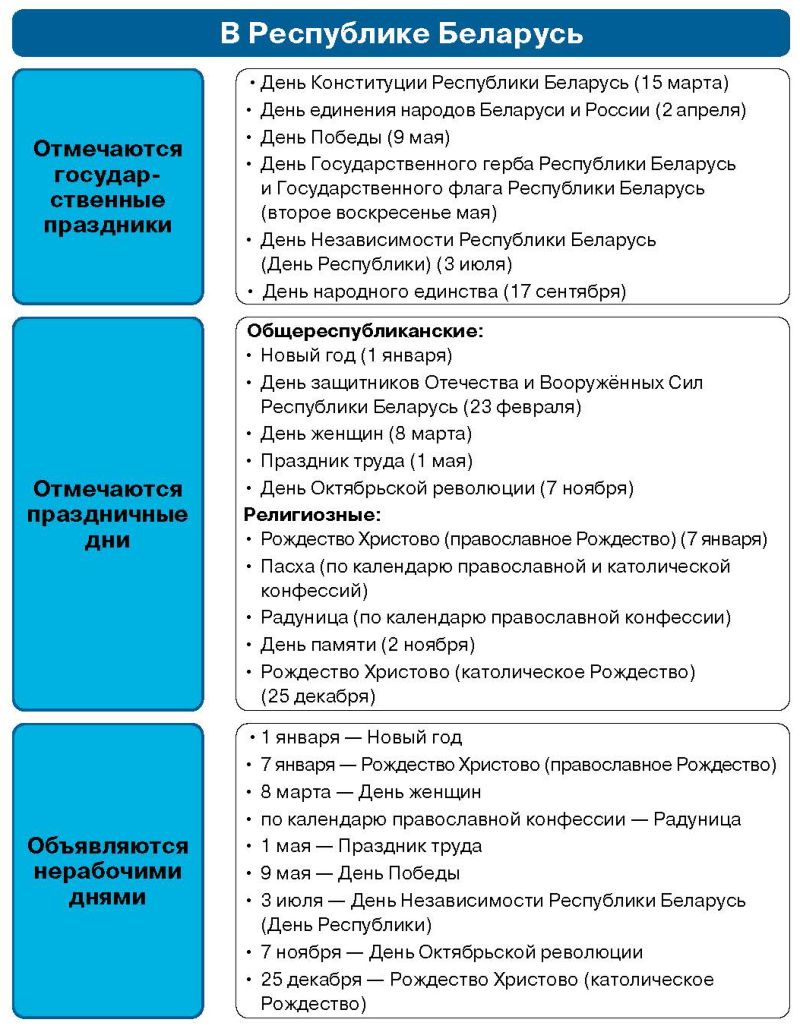 Отличия гражданско-правовых договоров от трудовых договоров